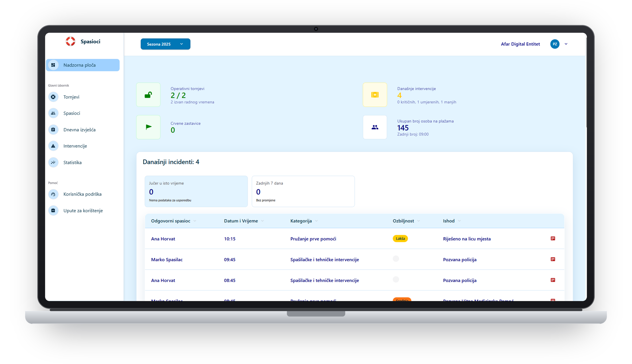 Nadzorna ploča web platforme OPSIGNIA